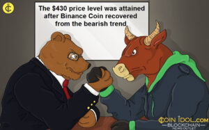 Binance Coin cai enquanto os touros não conseguem sustentar altas recentes acima de US$ 430 PlatoBlockchain Data Intelligence. Pesquisa vertical. Ai.