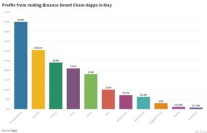 PancakeHunny dari Binance Smart Chain terbaru menderita kontrak pintar yang mengeksploitasi Intelijen Data Blockchain. Pencarian Vertikal. ai.