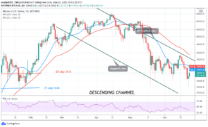 Bitcoin (BTC) Price Prediction: BTC/USD Defends Critical Support as Bitcoin Recovers from $29,247 PlatoBlockchain Data Intelligence. Vertical Search. Ai.