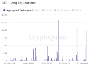 Bitcoin (BTC) Slips Another 8% With 75% Long Positions Getting Liquidated In Last One Hour PlatoBlockchain Data Intelligence. Vertical Search. Ai.