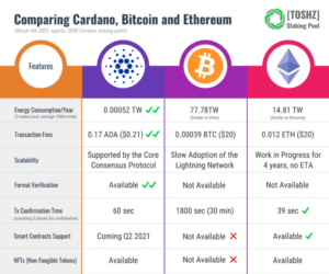 Bitcoin & Cardano: Crucial levels for these ‘surging’ cryptos to maintain PlatoBlockchain Data Intelligence. Vertical Search. Ai.