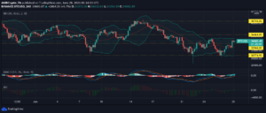 Bitcoin, MATIC and AAVE Price Analysis: June 28 PlatoBlockchain Data Intelligence. Vertical Search. Ai.