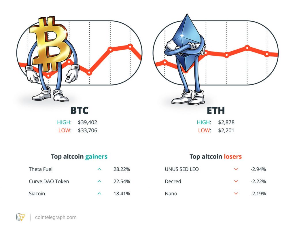 Bitcoin Miami mania, Dogecoin bounces back, Eth2 woes: Hodler’s Digest, May 30–June 5 PlatoBlockchain Data Intelligence. Vertical Search. Ai.
