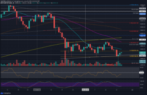 Bitcoin Price Analysis: After Rising 18% Since Tuesday’s Low, Is BTC Bullish Again? PlatoBlockchain Data Intelligence. Vertical Search. Ai.