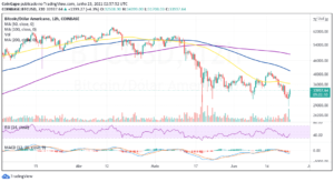 Bitcoin Price Forecast: BTC embarks on the journey to $40,000 after the dip to $28,000 PlatoBlockchain Data Intelligence. Vertical Search. Ai.