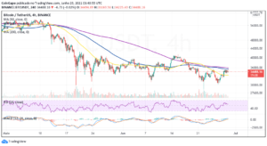 Bitcoin Price Forecast: BTC Stuck Between a rock and a hard place as consolidation above $34,000 continues PlatoBlockchain Data Intelligence. Vertical Search. Ai.