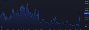 Bitcoin Shorts Hit 2-Year High on BitFinex: $30K Breakdown or Short Squeeze Incoming? PlatoBlockchain Data Intelligence. Vertical Search. Ai.
