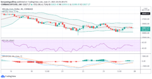 Bitcoin Wyckoff Pattern Invalidated As BTC Price Fails to Claim $33,000 Support – Analyst PlatoAiStream Data Intelligence. Vertical Search. Ai.