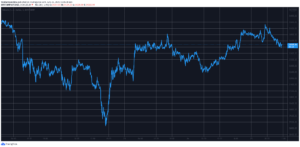Dominasi Bitcoin Meningkat saat BTC Mencapai Tertinggi 4-Hari di $35,500 (Market Watch) PlatoBlockchain Data Intelligence. Pencarian Vertikal. ai.