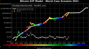 De worst-case en best-case scenario's van Bitcoin voor 2021 PlatoBlockchain Data Intelligence. Verticaal zoeken. Ai.