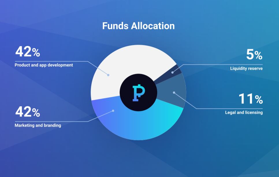 Point Pay PlatoBlockchain Veri Zekası ile blockchain tabanlı bankacılığı ana akım haline getiriyor. Dikey Arama. Ai.