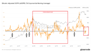 BTC On-Chain Analysis: SOPR Indicates Market is at a Turning Point PlatoBlockchain Data Intelligence. Vertical Search. Ai.