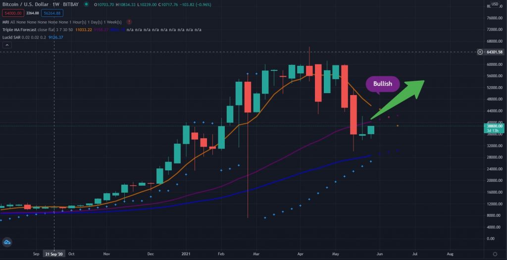 BTC Price Still Consolidating: Can it Break Out? PlatoBlockchain Data Intelligence. Vertical Search. Ai.