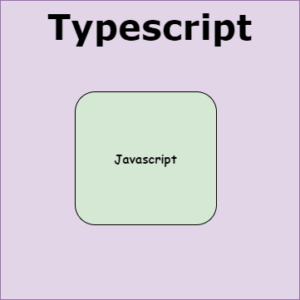 Hvad er Typescript? Codementor Angular PlatoBlockchain Data Intelligence. Lodret søgning. Ai.
