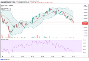 Cardano Price Analysis: Bulls struggling to conquer 50-day SMA for the second consecutive day PlatoBlockchain Data Intelligence. Vertical Search. Ai.