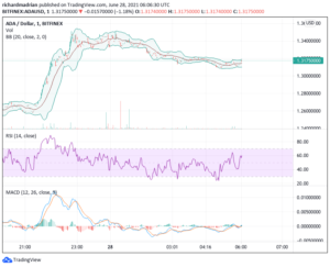 Cardano Price Analysis: Will Cardano overturn downward pressure heading to a 90-day low? PlatoBlockchain Data Intelligence. Vertical Search. Ai.