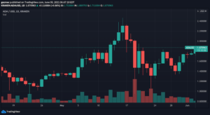 Cardano Price Hits $1.88 As Recovery Quickens – Where to Buy ADA PlatoBlockchain Data Intelligence. Vertical Search. Ai.