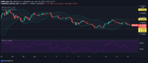 Chainlink, MATIC, AAVE Price Analysis: 18 June PlatoBlockchain Data Intelligence. Vertical Search. Ai.