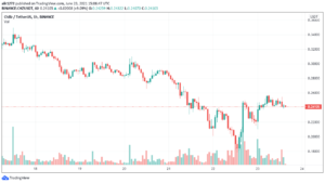 Chiliz Price Shoots to $0.244 after 21.4% Increase – How to Buy CHZ PlatoBlockchain Data Intelligence. Vertical Search. Ai.