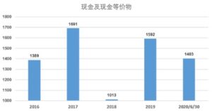 Le "preoccupazioni recenti" e le "preoccupazioni future" di China Huarong PlatoBlockchain Data Intelligence. Ricerca verticale. Ai.