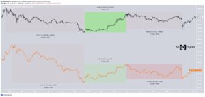 Comparación de los ciclos de movimiento de precios de Bitcoin (BTC) y Ethereum (ETH) PlatoBlockchain Data Intelligence. Búsqueda vertical. Ai.