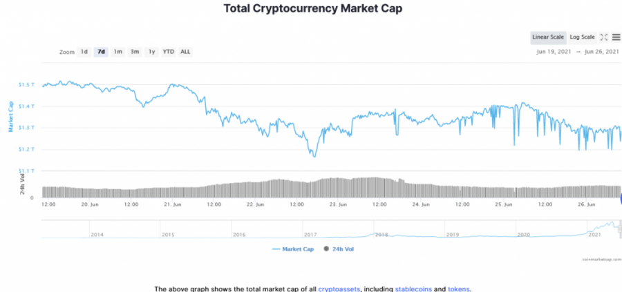 Screenshot_2021-06-26_at_14-24-36_Global_Cryptocurrency_Market_Charts_CoinMarketCap.png
