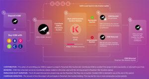 Crypto exchange Kraken unveils Kusama Parachain Auction Platform PlatoBlockchain Data Intelligence. Vertical Search. Ai.