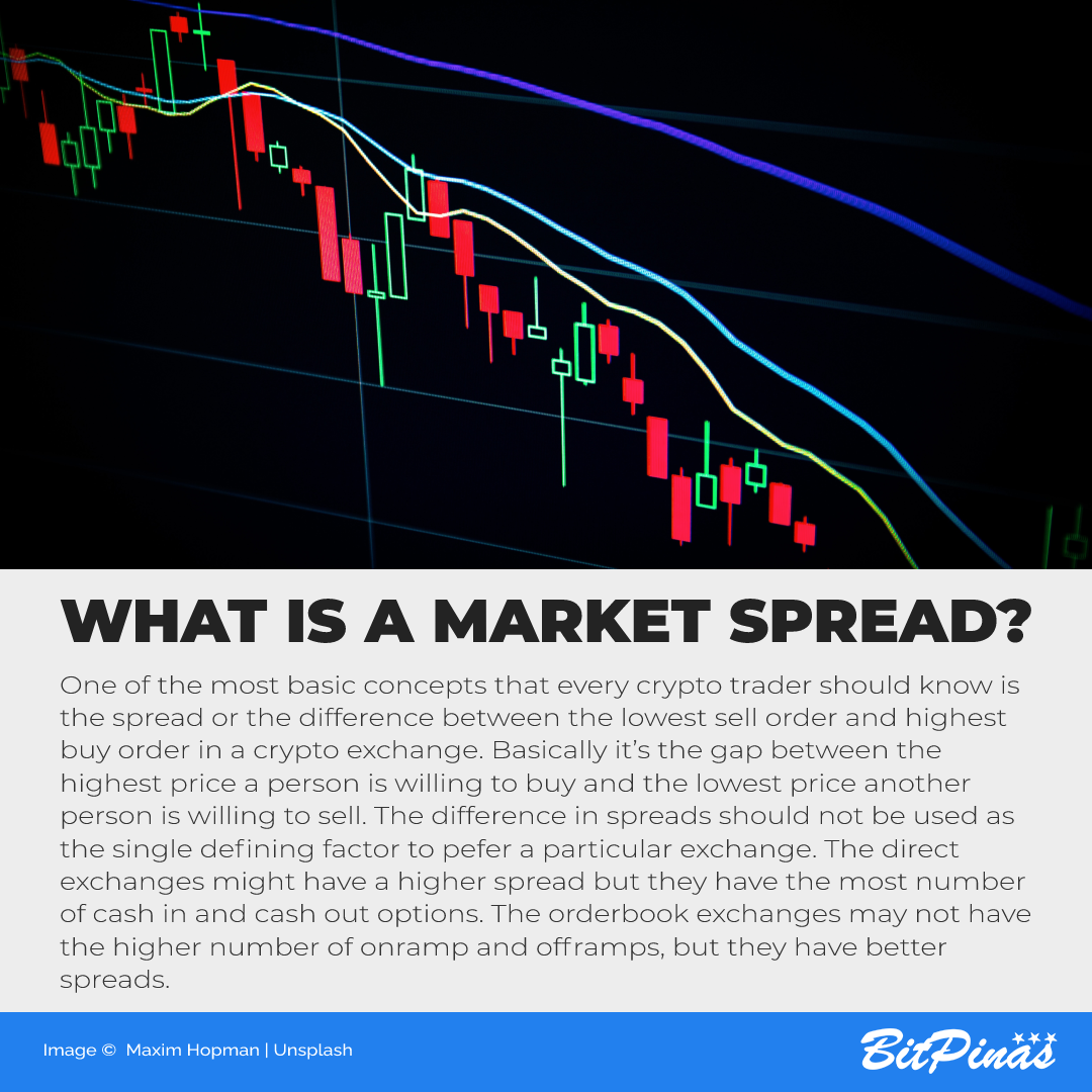 Crypto Exchange Market Spread 101 | Mi az a piaci spread? PlatoBlockchain adatintelligencia. Függőleges keresés. Ai.
