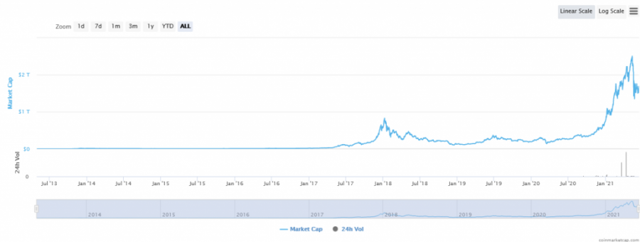 Screenshot_2021-06-14_at_17-15-47_Global_Cryptocurrency_Market_Charts_CoinMarketCap.png