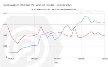 Sushi Surpassed SushiSwap as It Finds More Flavours on Polygon PlatoBlockchain Data Intelligence. Vertical Search. Ai.