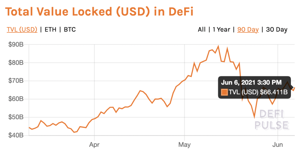DeFi projects like Yearn.finance, CRV, SUSHI will likely take this price path PlatoBlockchain Data Intelligence. Vertical Search. Ai.