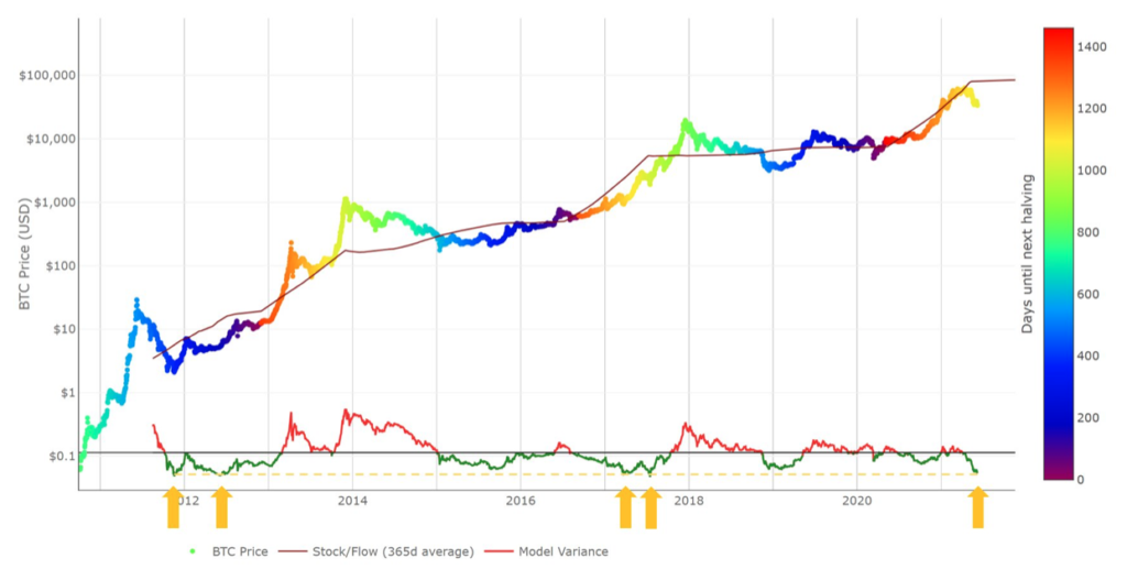 Does Bitcoin have a ‘bullish ace up its sleeve?’ PlatoBlockchain Data Intelligence. Vertical Search. Ai.