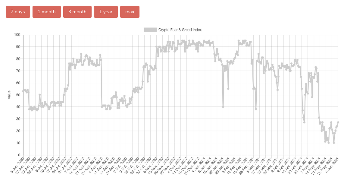 Dezirabilitatea Bitcoin crește atunci când prețul său crește? PlatoBlockchain Data Intelligence. Căutare verticală. Ai.