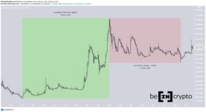 DOGE Analysis: Comparing Previous Cycles to Most Recent Cycle PlatoBlockchain Data Intelligence. Vertical Search. Ai.
