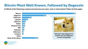 Dogecoin outshines Ethereum, BNB, Cardano, and XRP under this condition! PlatoBlockchain Data Intelligence. Vertical Search. Ai.