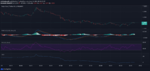 ENJ Technical Analysis: Wait and Watch With a Support Price of $1.16 PlatoBlockchain Data Intelligence. Vertical Search. Ai.