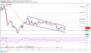 EOS Price Analysis: Risk of More Losses Below $4.5 PlatoBlockchain Data Intelligence. Vertical Search. Ai.