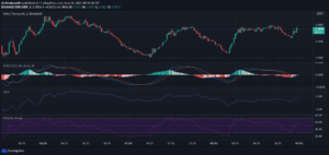 EOS Technical Analysis: Resistance Levels of $3.86, $3.97, and $4.15 Should be Watchout For PlatoBlockchain Data Intelligence. Vertical Search. Ai.