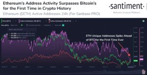 ETH-priset skjuter 6.5 % när Ethereum-adressaktiviteten överträffar Bitcoins för första gången PlatoBlockchain-dataintelligens. Vertikal sökning. Ai.