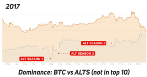 Ethereum, Cardano, XRP: Should we expect an alt season at all? PlatoBlockchain Data Intelligence. Vertical Search. Ai.