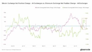Ethereum (ETH) On-Chain Data Suggests EIP 1559 Upgrade is in Play PlatoBlockchain Data Intelligence. Vertical Search. Ai.