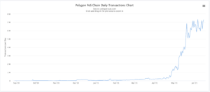 Ethereum gas fees have plunged to a six-month low. Here’s why PlatoBlockchain Data Intelligence. Vertical Search. Ai.
