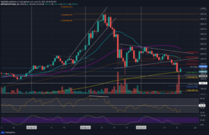 Ethereum Price Analysis: ETH Bounces From $1,700 And Recovers Over $200, What’s Next? PlatoBlockchain Data Intelligence. Vertical Search. Ai.