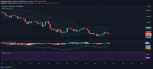 Ethereum price analysis: ETH not ready to move above $1900 PlatoBlockchain Data Intelligence. Vertical Search. Ai.