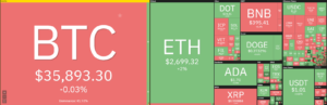 Ethereumi hinnaanalüüs: Ethereum langeb allapoole kasvavat toetust, veelgi allapoole täna 2,500 dollarini? PlatoBlockchaini andmete luure. Vertikaalne otsing. Ai.