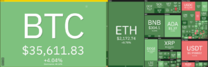 Ethereum fiyat analizi: Ethereum 2,200 dolarlık dirence doğru ilerlemeye devam ediyor, bu haftanın sonunda tersine mi dönecek? PlatoBlockchain Veri Zekası. Dikey Arama. Ai.
