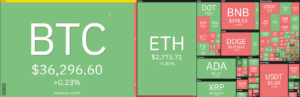 Analisi dei prezzi di Ethereum: Ethereum non riesce a muoversi più in alto, destinato a ritracciare a $ 2,500? Intelligenza dei dati PlatoBlockchain. Ricerca verticale. Ai.