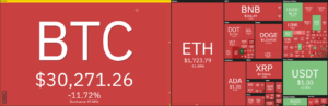 Phân tích giá Ethereum: Ethereum tăng vọt lên 1,725 USD, chuẩn bị cho một đợt giảm giá tiếp theo hôm nay? Thông tin dữ liệu PlatoBlockchain. Tìm kiếm dọc. Ái.