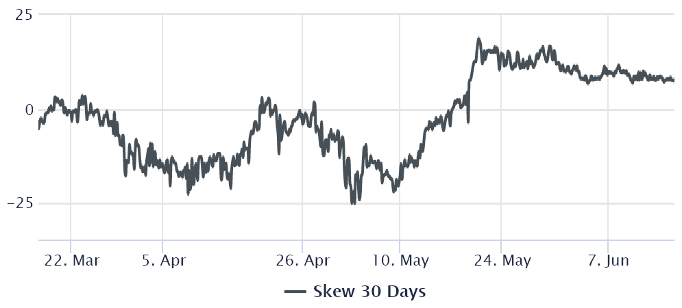 Le rebond du prix de l'Ethereum à 2.6 XNUMX $ ne parvient pas à enthousiasmer les traders professionnels neutres à baissiers PlatoBlockchain Data Intelligence. Recherche verticale. Aï.