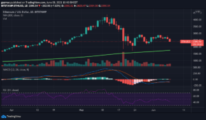 Ethereum Price Falls by 13% to $2,393 – Where to Buy the ETH Dip PlatoBlockchain Data Intelligence. Vertical Search. Ai.